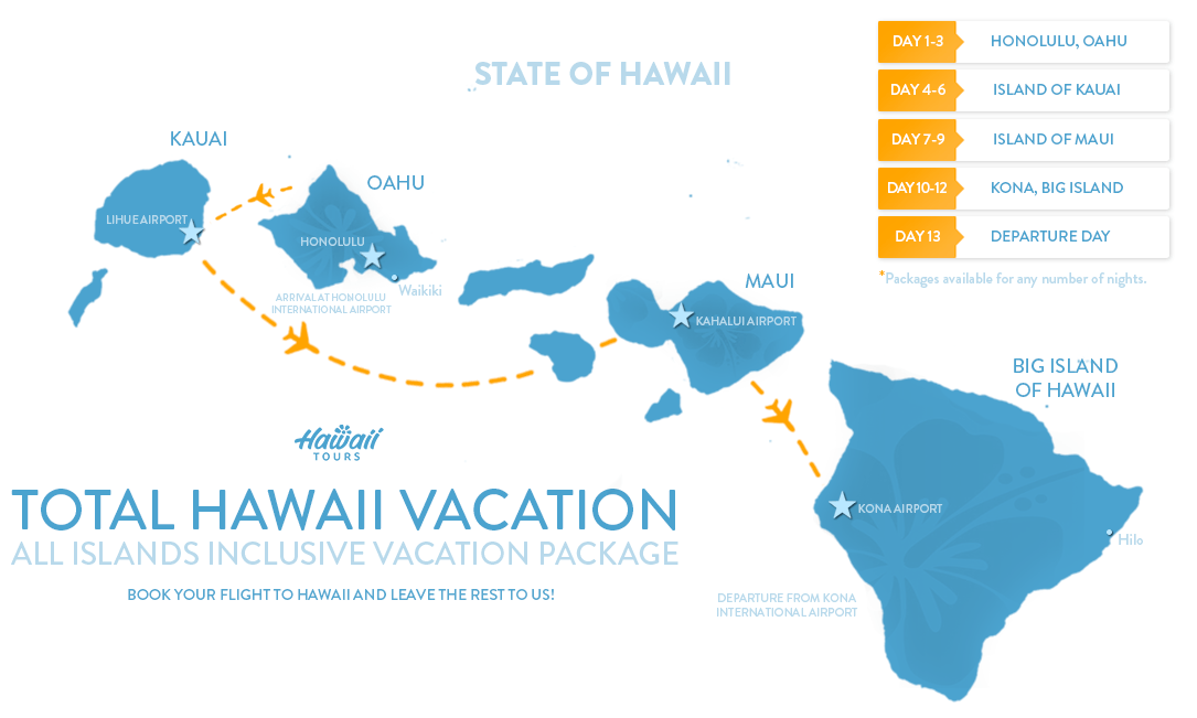 Hawaiian Packages 2025 Lona Thomasin
