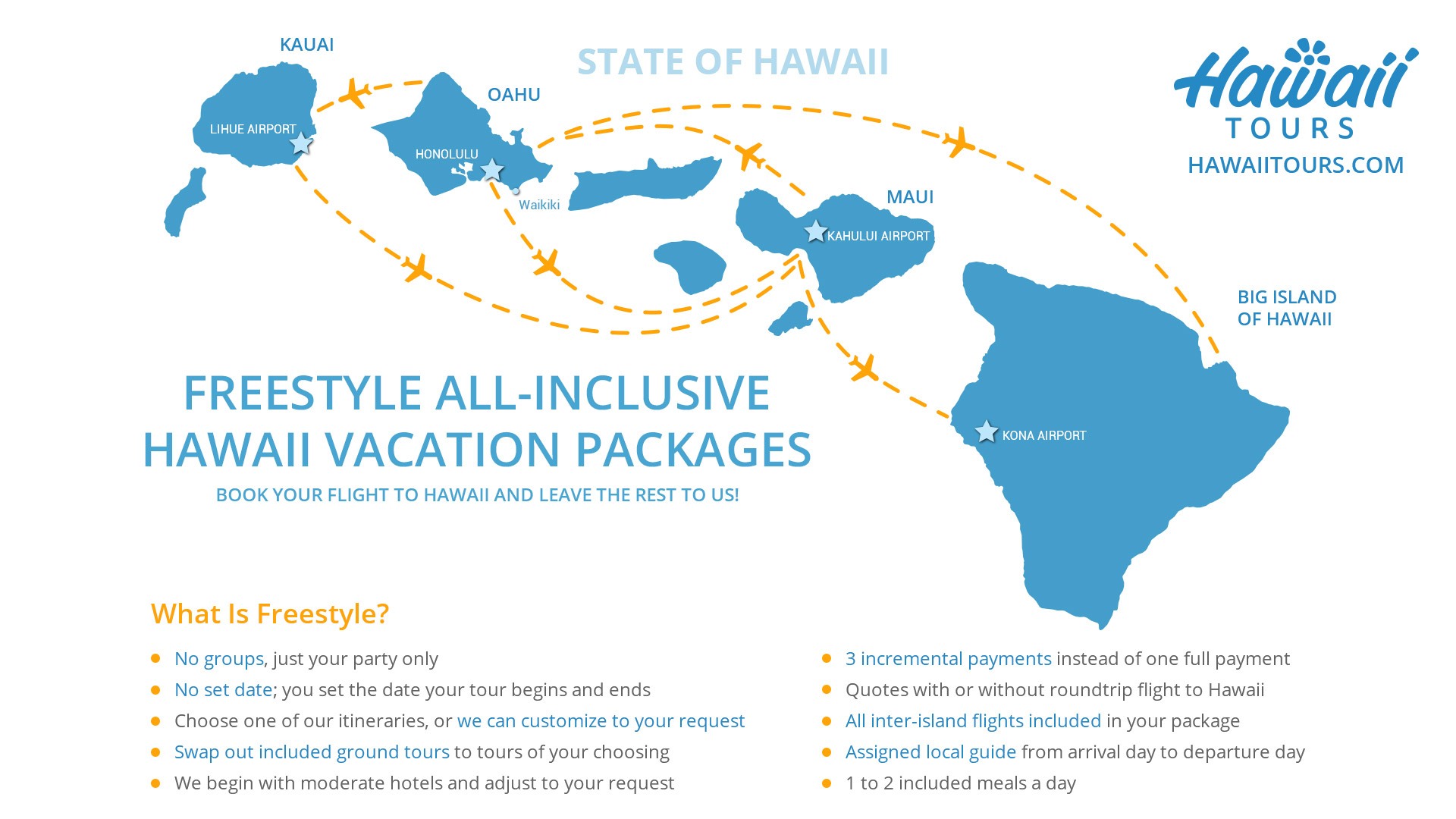 hawaii two island travel packages